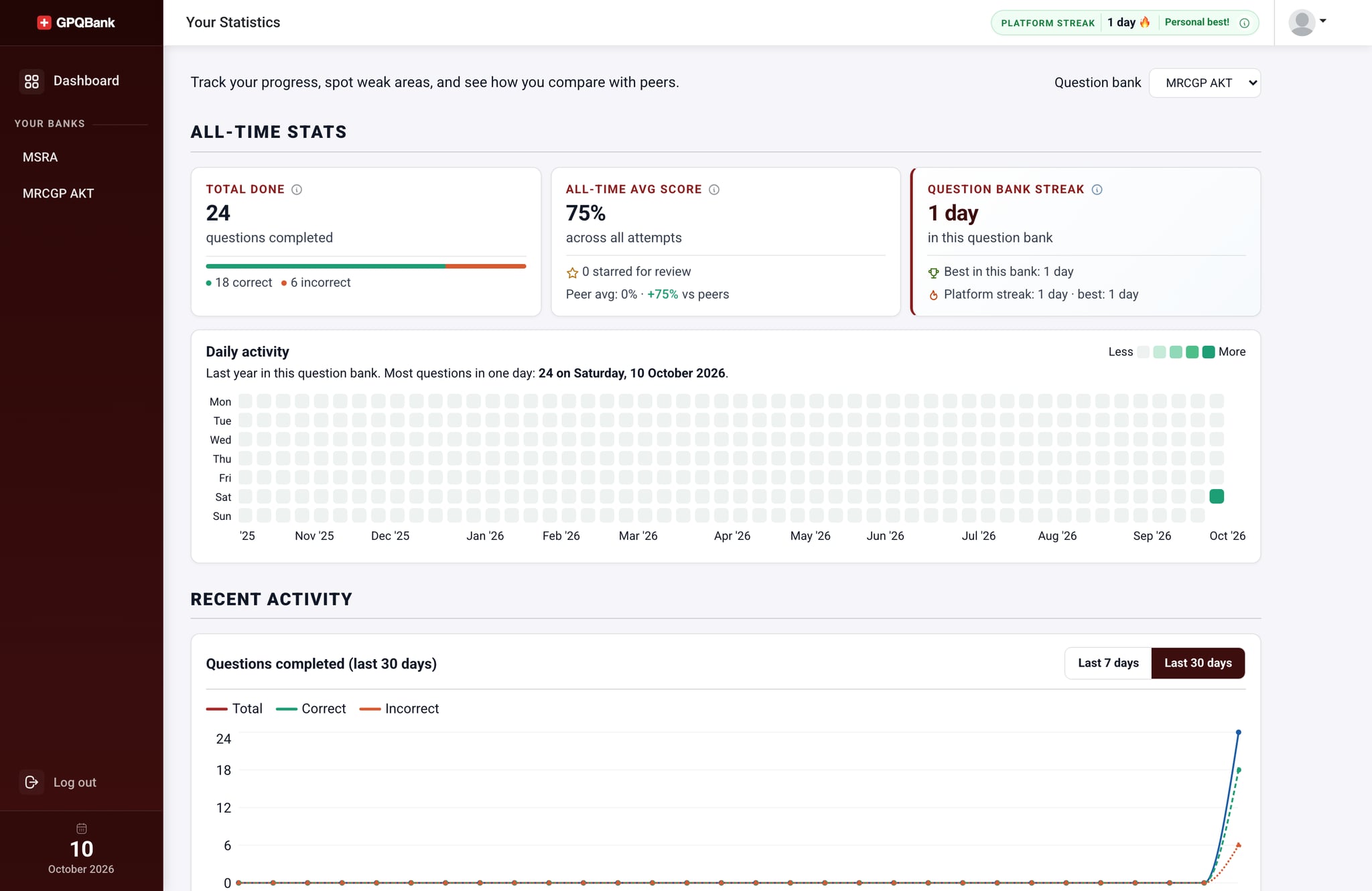 MRCGP AKT statistics dashboard with scores, streaks, and daily activity